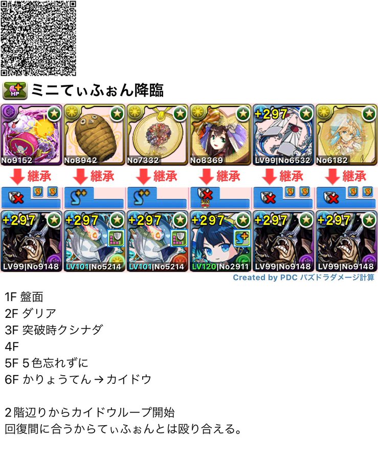 ミニてぃふぉん降臨 周回攻略パーティ複数紹介1 パズドラ 編成テンプレ立ち回り攻略解説まとめ
