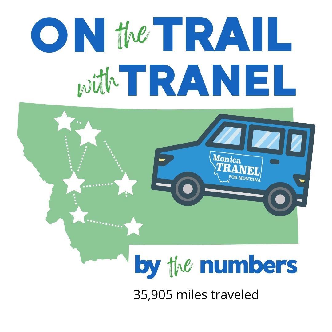 MonicaTranel's tweet photo. We were on the trail this past week, meeting teachers in Dillon, miners in Butte, ranchers in Corvallis, and everywhere in between. We’re up to 35,905 miles traveled. Thanks for joining us On the Trail!
#onthetrailwithtranel #monicaformontana #MTforMT #mt01 #mtpol https://t.co/R3jugcXK40
