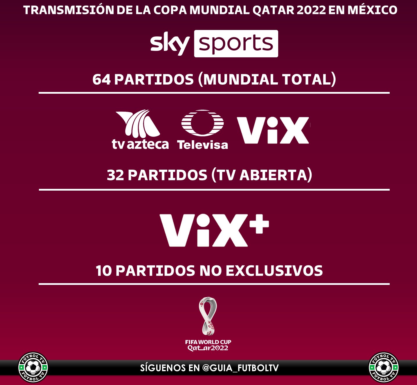 Fútbol TV Twitter: "SKY confirmo la de todos los partidos de Qatar 2022 y en televisión abierta tendremos 32 partidos, les la cantidad de partidos que transmitirá cada cadena
