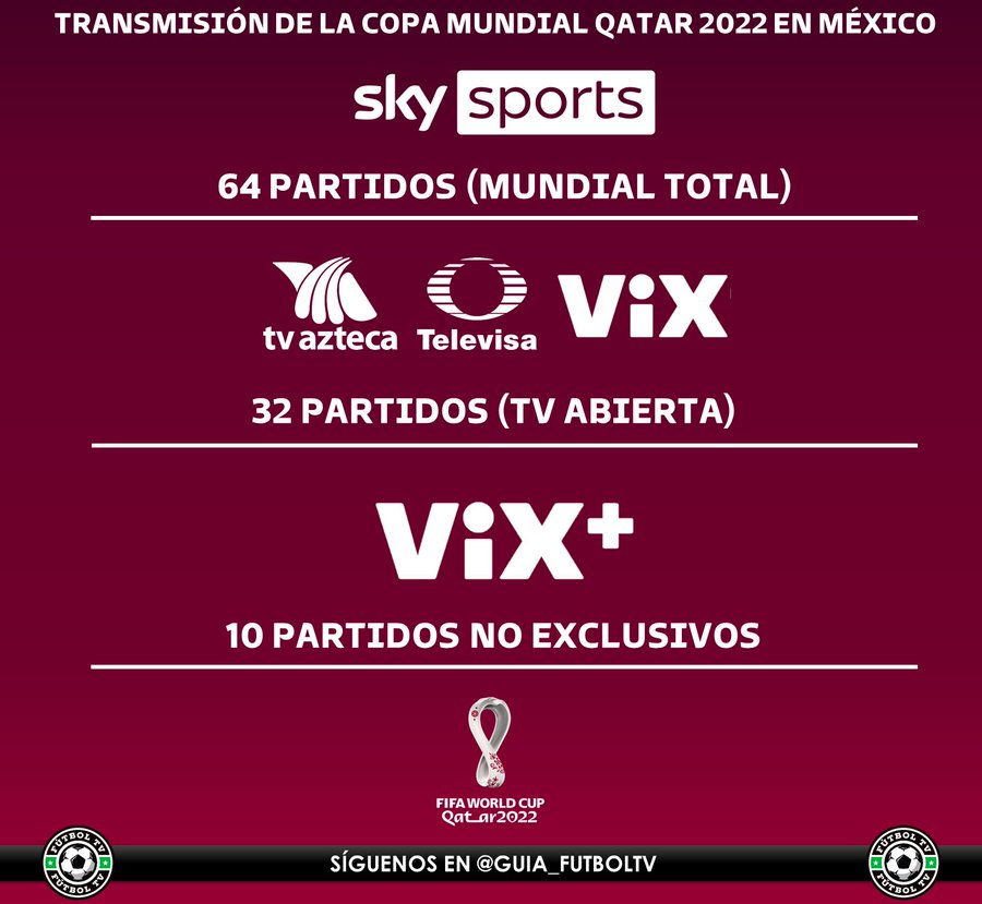 ¿Qué canal transmite el Mundial de fútbol