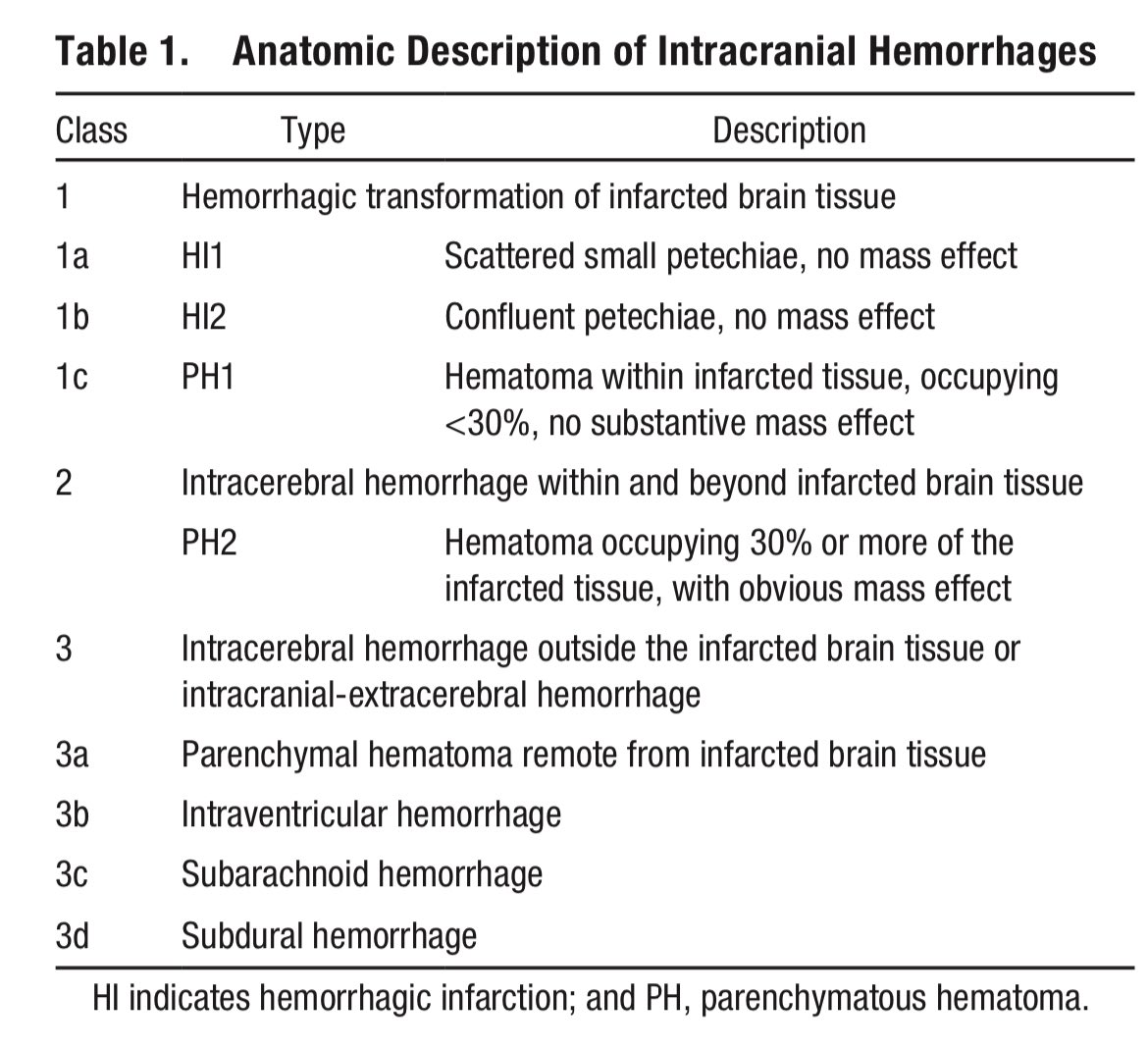 WorldStrokeEd's tweet photo. #MondayTip

🩸The #Heidelberg #Bleeding Classification

Classification of bleeding events after ischemic stroke and reperfusion therapy

#openacces

https://t.co/KGqTgI81k1 https://t.co/YQnjP4fkYH