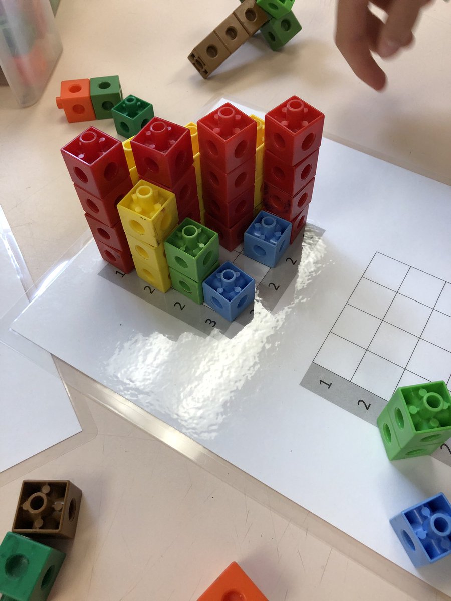 After learning/reviewing that there is no such thing as a math person and that we can all learn math, the grade 8s tackled some of <a href="/MarkChubb3/">Mark Chubb</a>’s Skyscraper Puzzles. A lot of perseverance and struggle! Strategy, mistakes, and learning were present today. <a href="/OCDSB/">OCDSB</a> <a href="/ALorneCassidy/">A Lorne Cassidy</a>