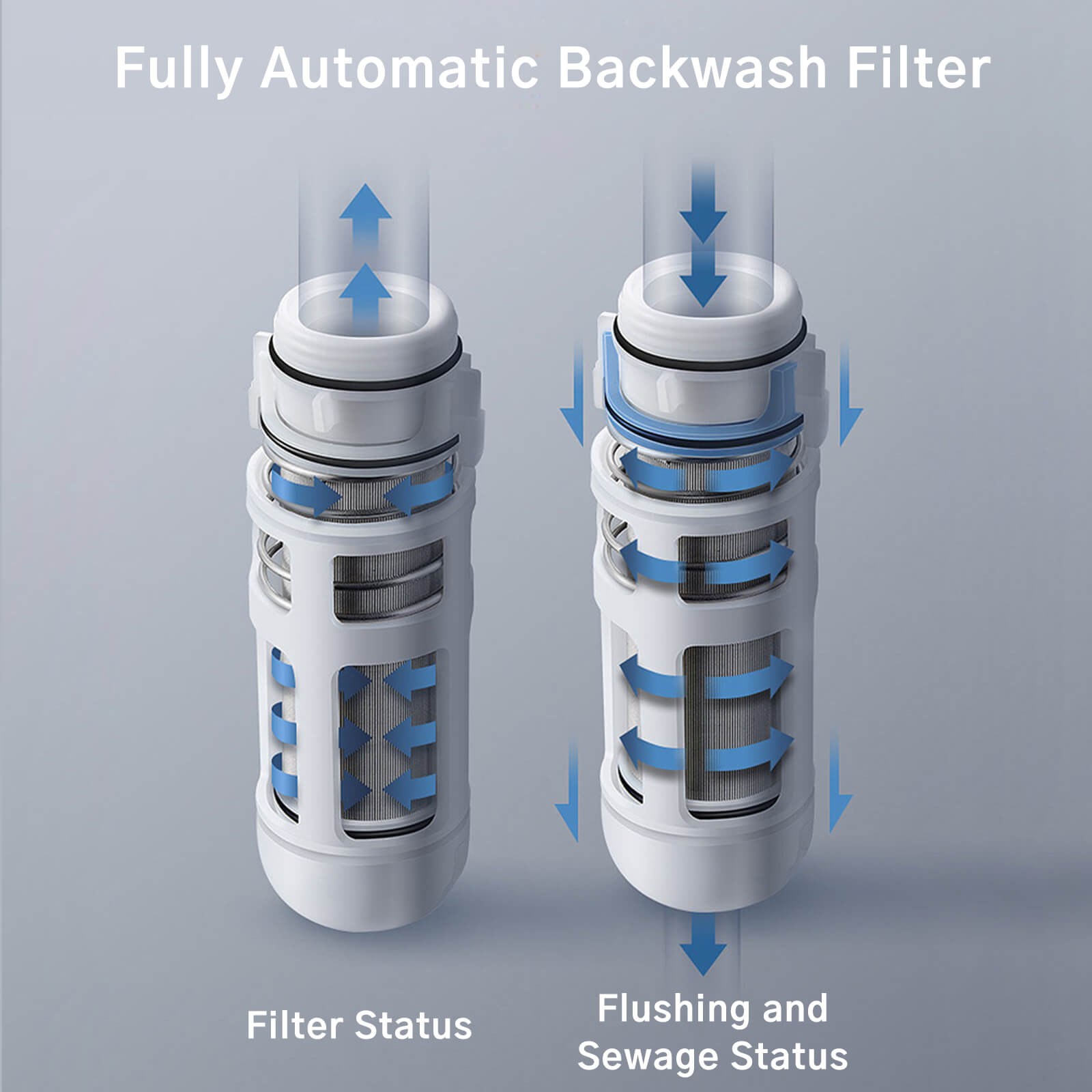 Besdor on Twitter "SWater3 whole house water filter doesn’t require