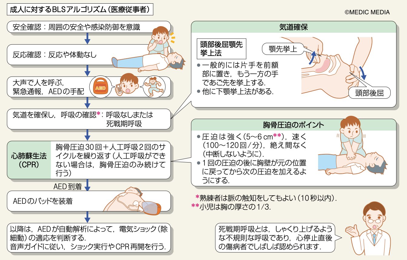 病気がみえる on X: 