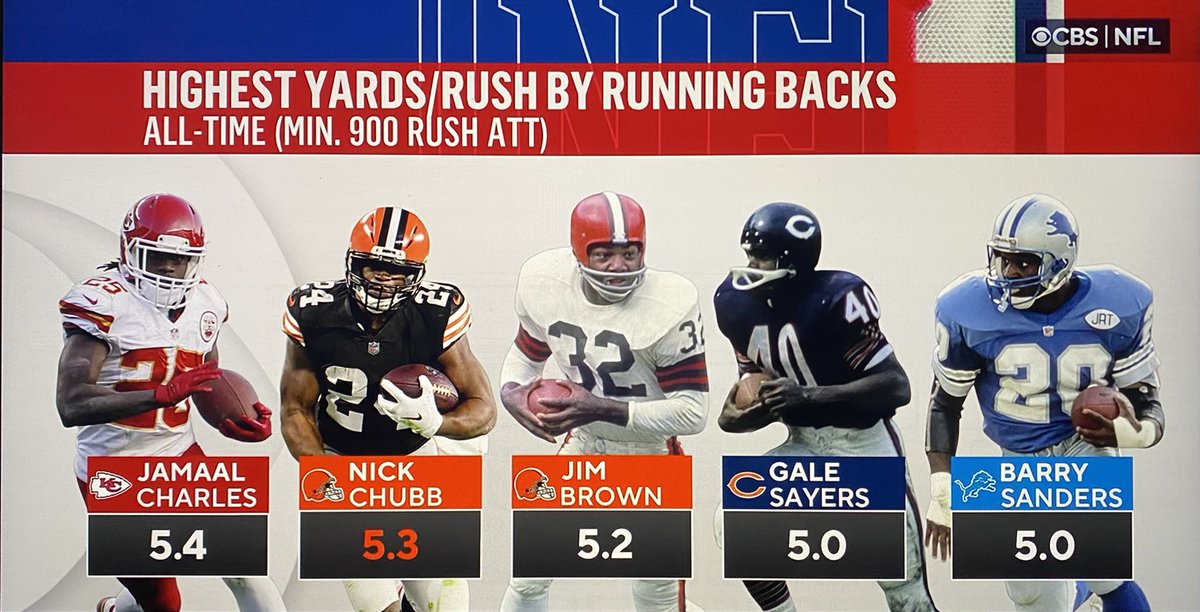 Also… @NickChubb21 is up there with the greats!!!