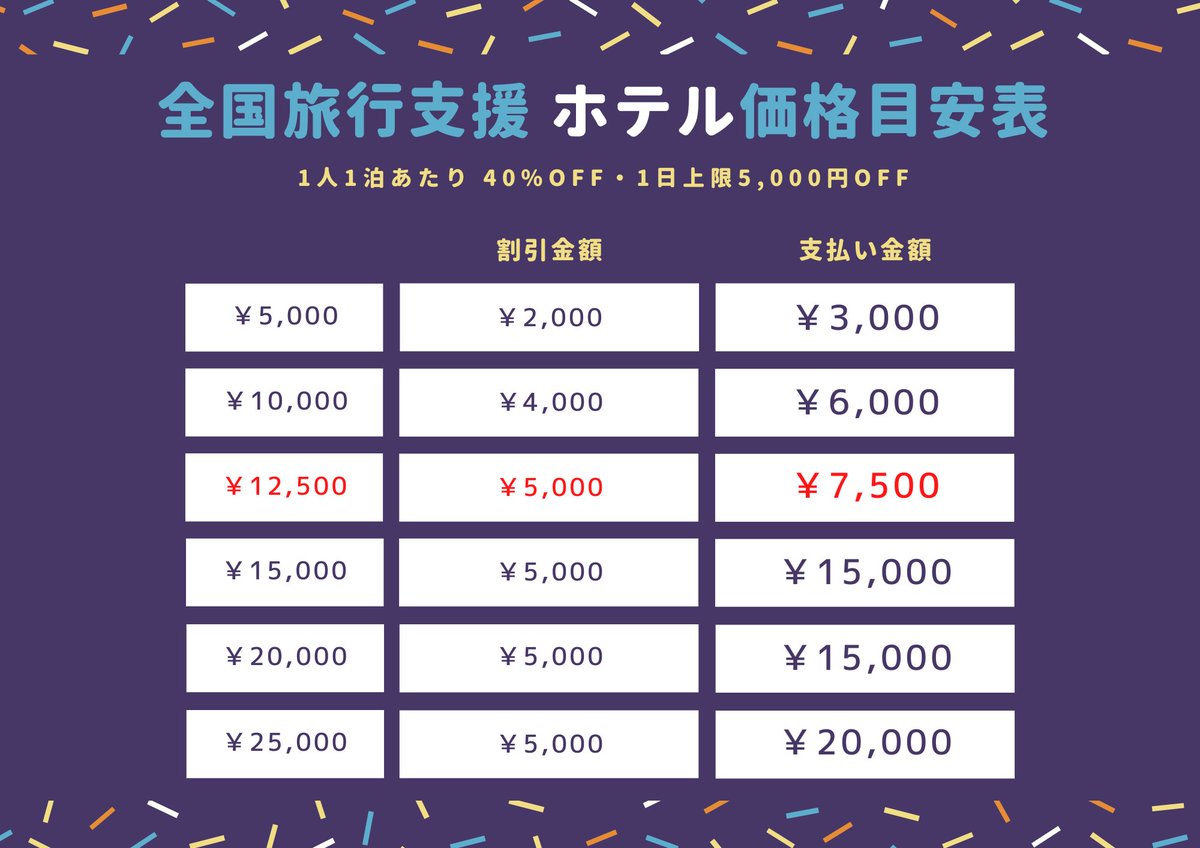 旅行代金が40 オフになる 全国旅行支援 が始まりそうで賛否両論 やっと来た マジ嫌すぎる Togetter 旅行代金が40 オフになる 全国旅行支援 が始まりそうで賛否両論 やっと来た マジ嫌すぎる Togetter