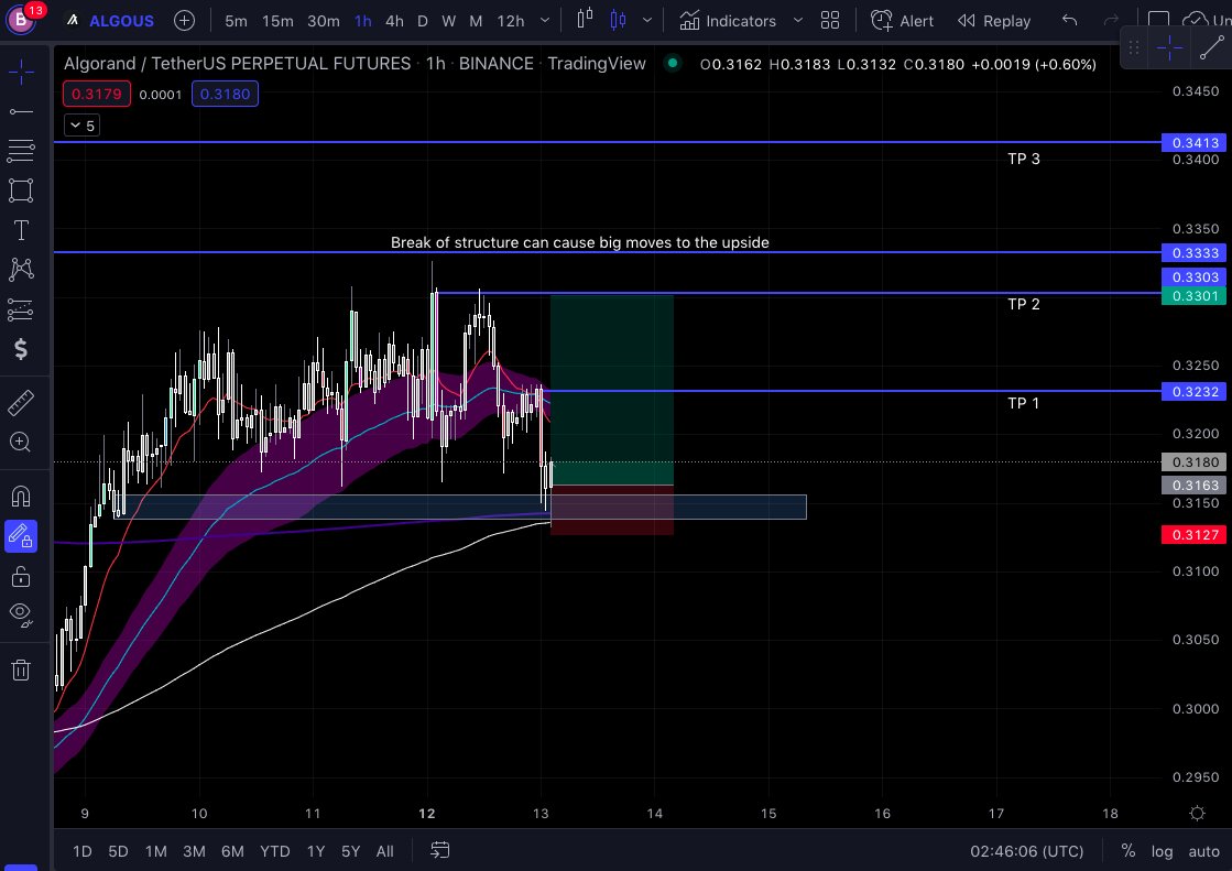 HumbleTradingTA tweet media