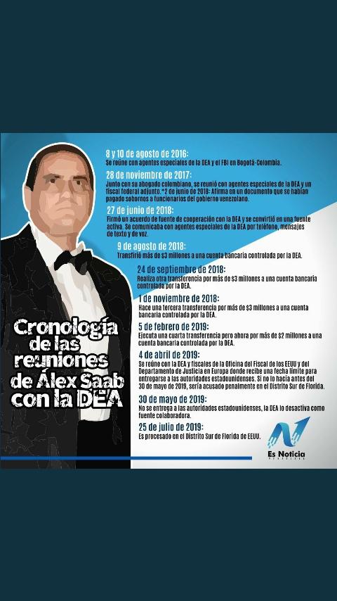 IvanrmRojas's tweet photo. #mundoporalex https://t.co/xj3WwvULJg