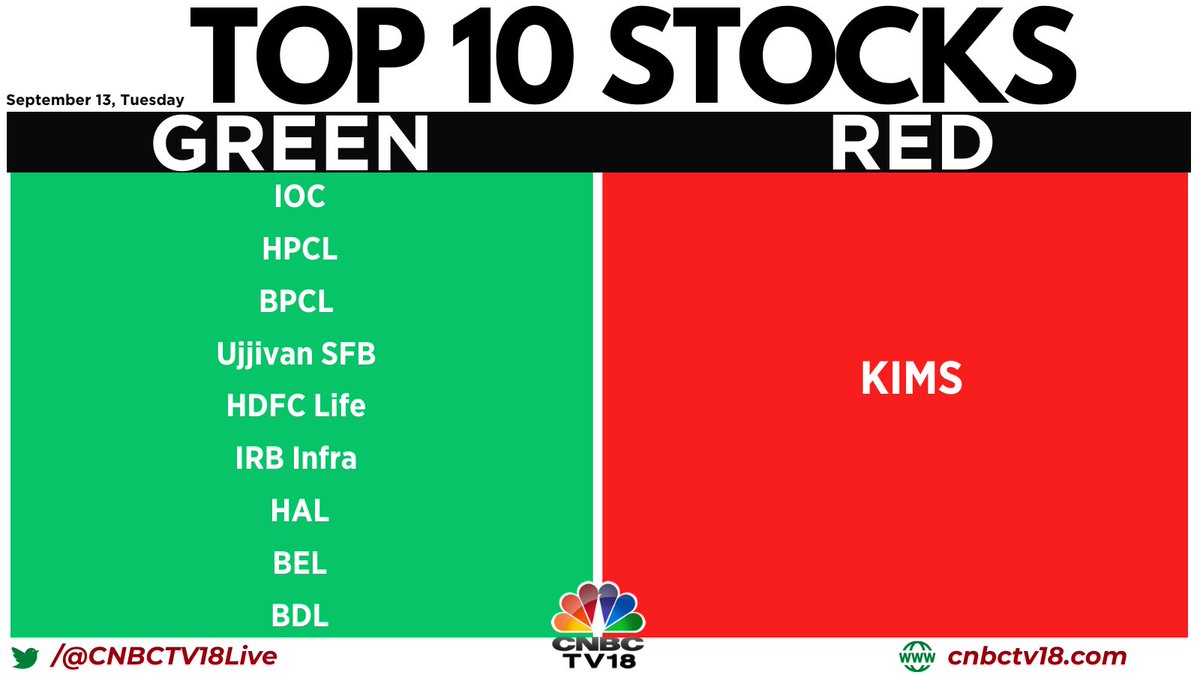 CNBCTV18 on Twitter "Top10Stocks Here is the list of top 10 stocks