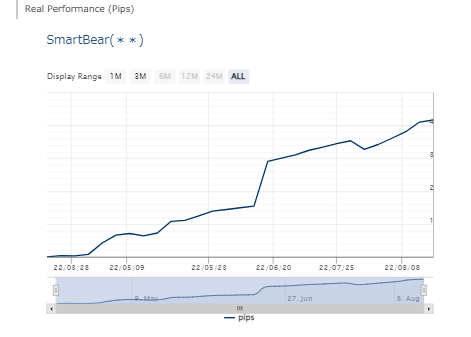 gogojungle_en's tweet photo. スマートベア
https://t.co/ILSp6zKt4E

#metatrader #investment #EURUSD #forex #forextrading #fx #fxtrading #indicator #forexsoftware #forextrader #forexrobot #forexea #forexbot #mt4 #mt5 #mql4 #mql5 #metatrader #ftmo #myforexfunds https://t.co/vckQ1tE77w