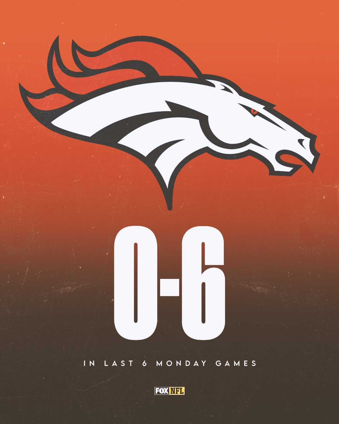 FOX Sports: NFL on X: 'The #Broncos just lost their 6th-straight Monday  Night Football game.  / X