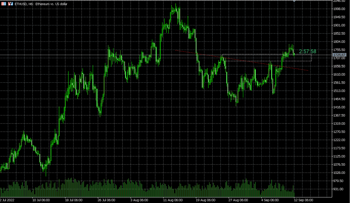 WhiteAnalyst's tweet image. #کریپتو
#بیت_کوین
#اتریوم

اتریوم سوشانه صعودی تشکیل داده
درصورت تقاضا و عدم بازشکست خط گردن,پتانسیل رشد بیشتر برای اتریوم و بازار کریپتو وجود داره