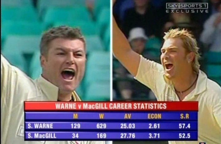 Happy Birthday Shane Warne !!!!  