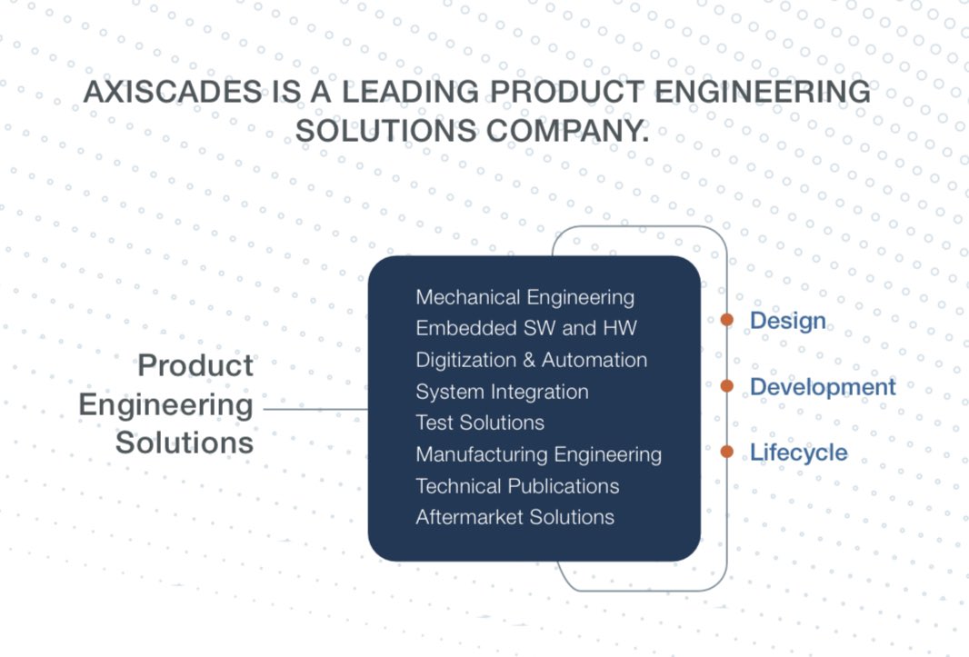 “AXISCADES” AXISCADES is a technology solutions company focussing on