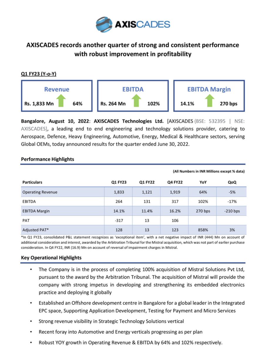 “AXISCADES” AXISCADES is a technology solutions company focussing on