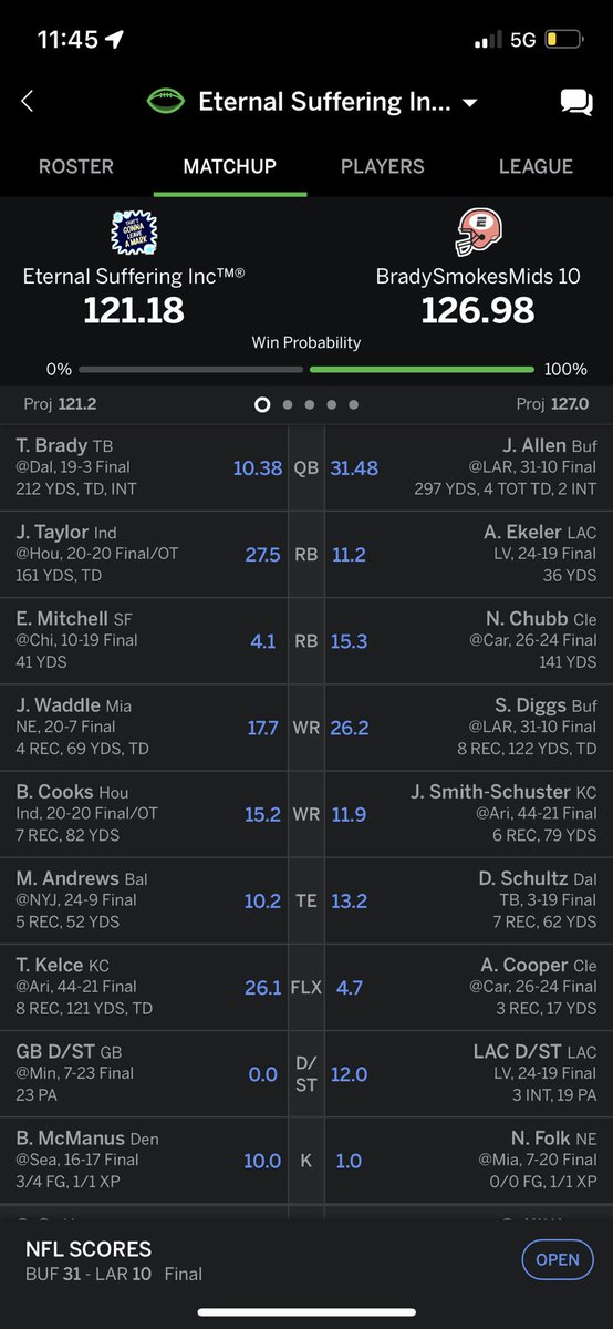 RuderMiles's tweet photo. I know everyone is freaking out over the Broncos not giving Russell Wilson a chance to get the first down.

BUT if Brandon McManus makes that kick, I win this week in fantasy with a miraculous comeback.

I am sad… https://t.co/p1Nl6pnv1Z