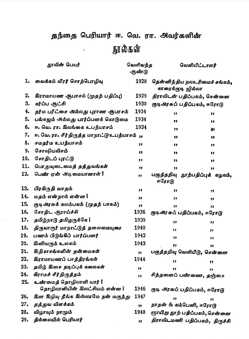 iam_SP_inX's tweet photo. தந்தை பெரியார் அவர்களின் நூல்கள்.
#thanthai_periyar
#peribot https://t.co/I0AWZKGjiM