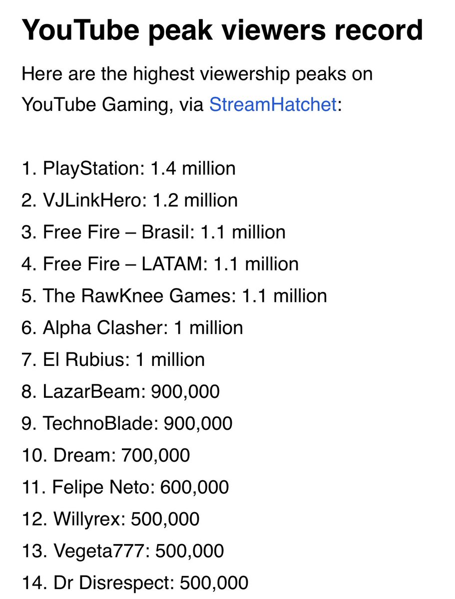 8.431 Million viewers were watching Seokjin's livestream real time on Weverse.

Most viewed twitch streams of ALL time is 3.356M 

Most viewed streams for a solo twitch streamer is 3.356M 

Highest views of youtube gaming via stream hatchet is 1.4M

So who is the king here? #JIN