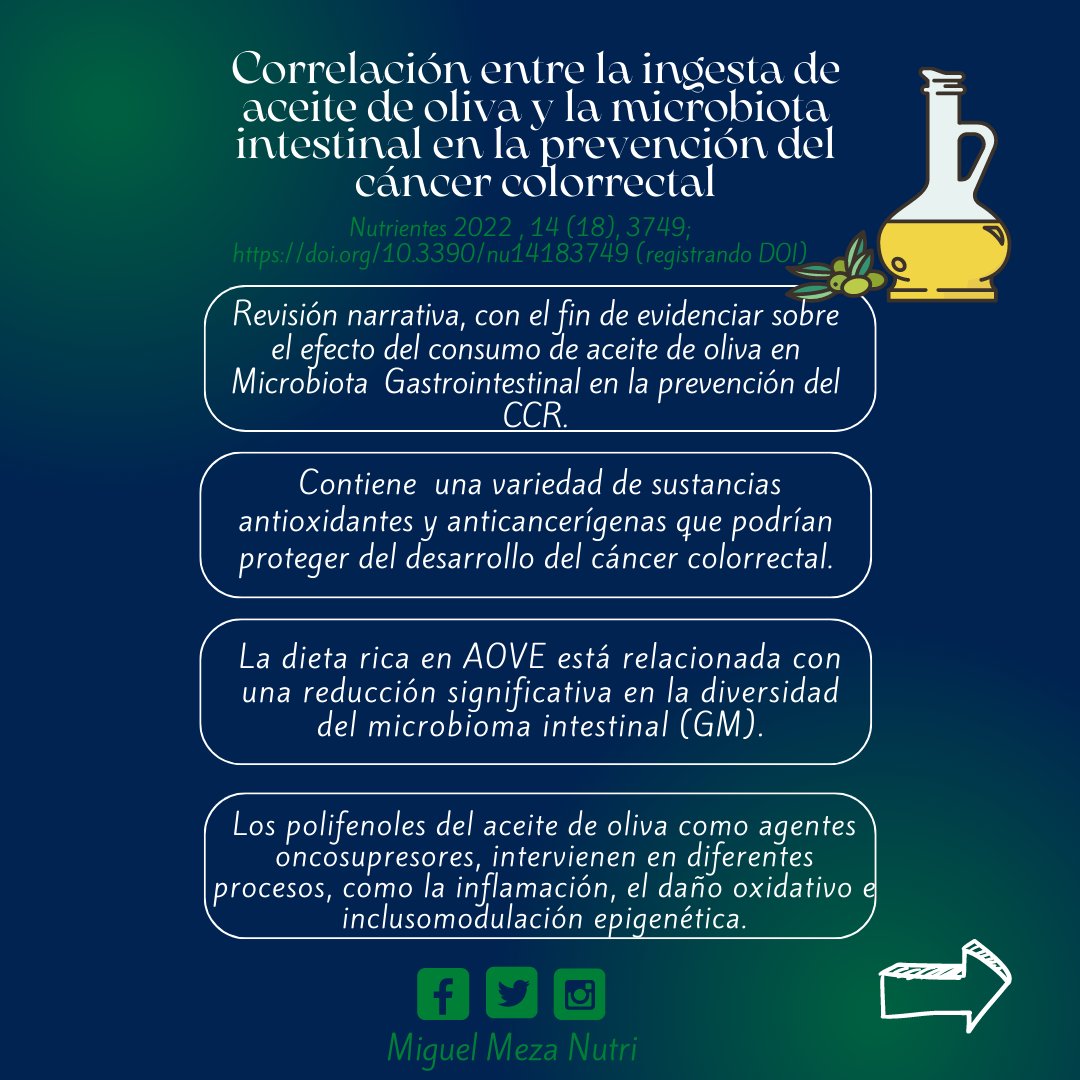 MiguelMezaNutri's tweet photo. ingesta de aceite de oliva y la microbiota intestinal en la prevención del cáncer colorrectal.  Nutrientes 2022 , 14 (18), 3749; https://t.co/dkXFoSwCL5  
👨‍💻👨‍⚕️🌈🍐#acietedeoliva #microbiota #prevencion #alimentacion #cancer #cancercolorretal  #miguelmezanutri #antioxidantes https://t.co/LU01xdA6mB