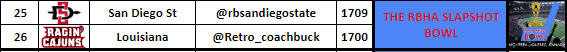The RBHA Slapshot Bowl - <a href="/rbsandiegostate/">RB San Diego State</a> vs. <a href="/Retro_coachbuck/">Retro Coach Buck</a>