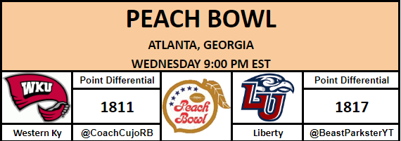 Peach Bowl - <a href="/CoachCujoRB/">Coach Cujo</a> vs. @BeastParksterYT