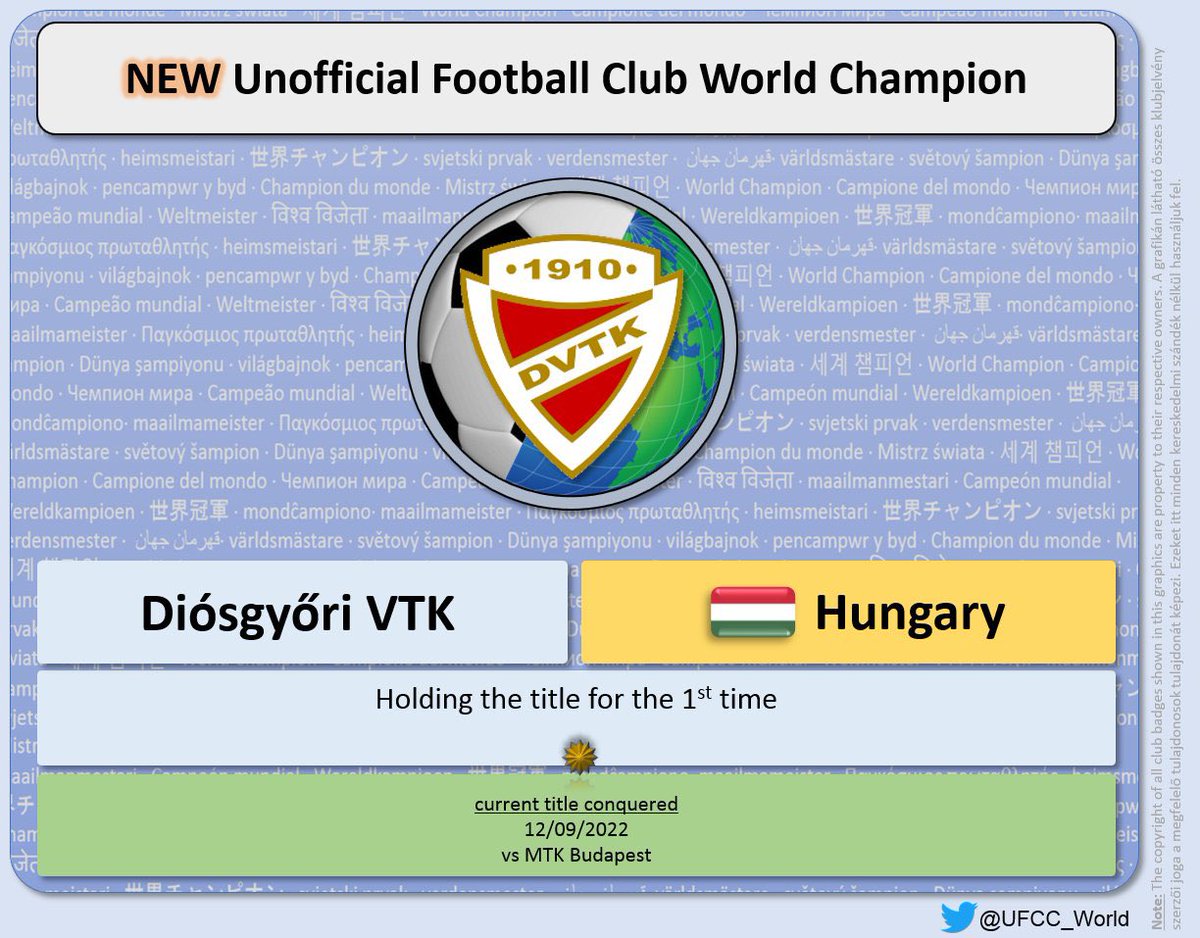 UFCC_World's tweet photo. 🔄 title conquered 🔄
🚨 NEW UNOFFICIAL FOOTBALL CLUB WORLD CHAMPION
============
DIÓSGYŐRI VTK
============
#DVTKMTK 3-0
___
@DVTKeu #DVTK https://t.co/Aim59Xmm3i