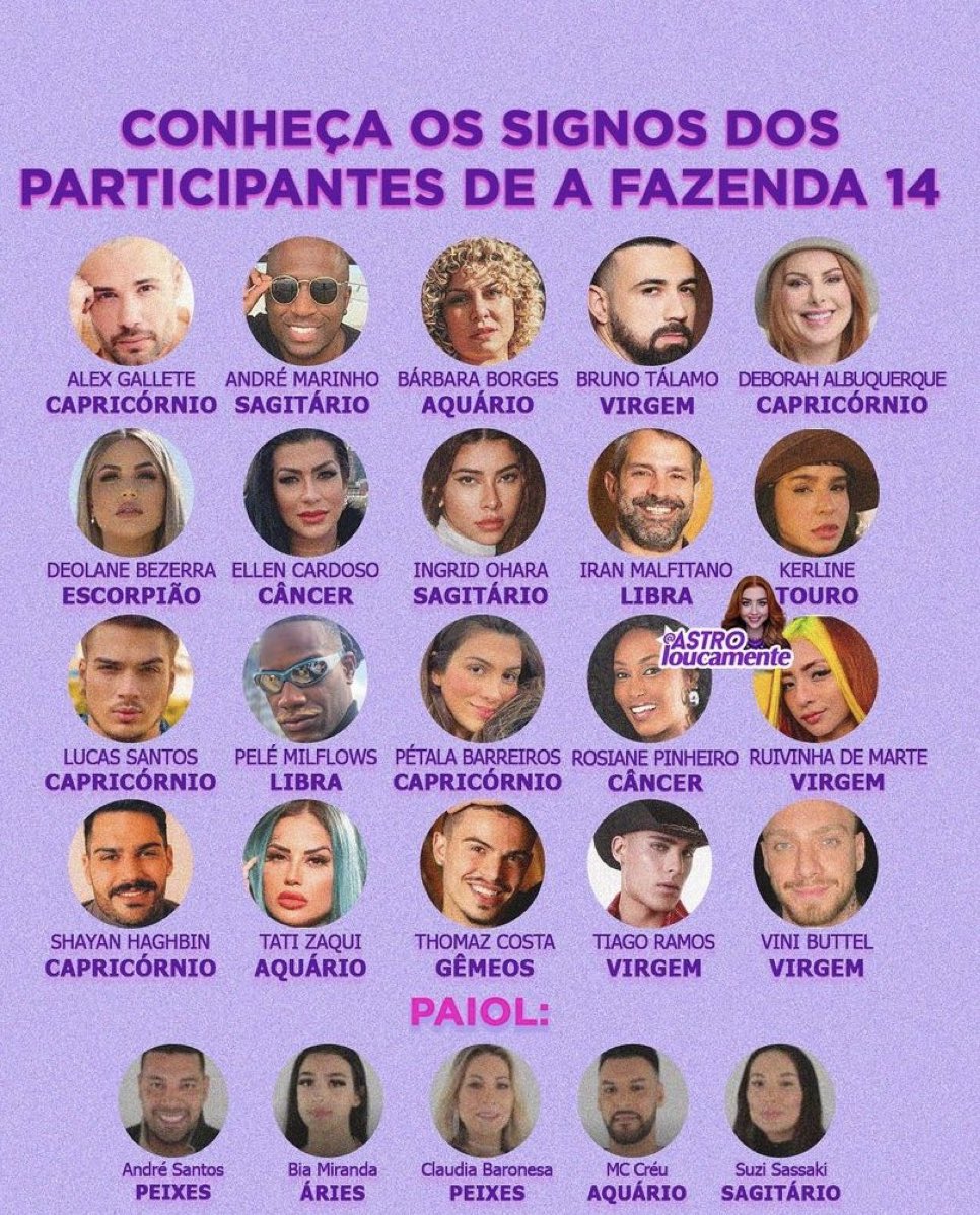 A Fazenda 15: Sagitarianos, arianos e geminianos DOMINAM; Confira o signo  dos 18 participantes do reality show - Bolavip Brasil