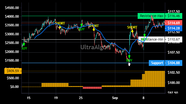 TradingView Chart for Mgp Ingredients Inc New