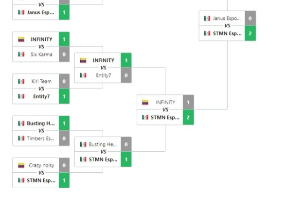 Increíble el trabajo de parte de todo mi equipo.

Seguimos sumando puntos con los semanales de <a href="/ESLWildRift/">ESL Wild Rift</a>. 

Más que la victoria quiero felicitar el avance que ha tenido mi equipo. Orgulloso.

Reafirmo mi compromiso más que nunca <a href="/TheHandiCat/">70x7! choke&die</a>  <a href="/RoYbarra/">STMN | Ro</a> <a href="/KrumHristov01/">KrumHristov</a>  #GoSTMN
