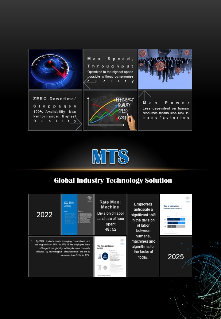 MTS Global Industry Technology Solution (@IndustryMts) / Posts / X