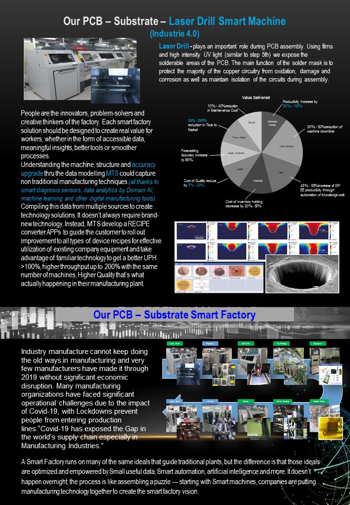 MTS Global Industry Technology Solution (@IndustryMts) / Posts / X