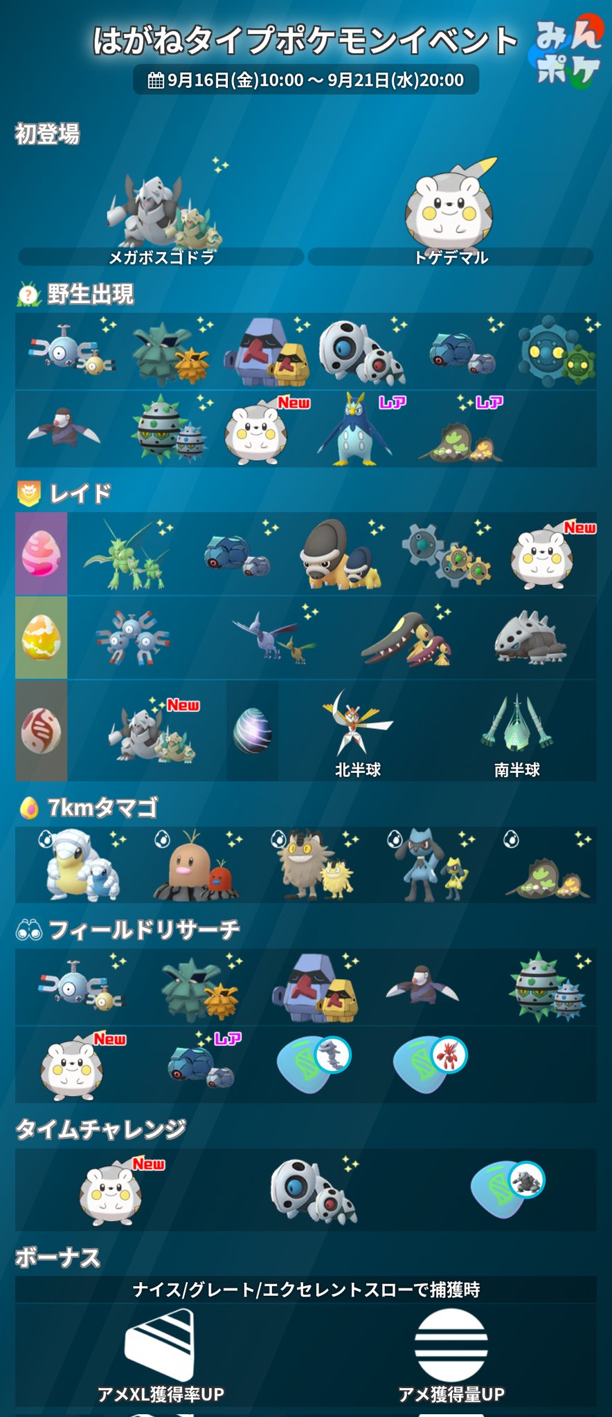 ポケモンgo攻略 みんポケ はがねタイプポケモンイベントの詳細をまとめました 開催期間 9月16日 金 10 00 9月21日 水 00 メガボスゴドラ トゲデマルが初登場 タイムチャレンジ ボーナス 各スローで アメ獲得量 アメxl獲得率増加 など