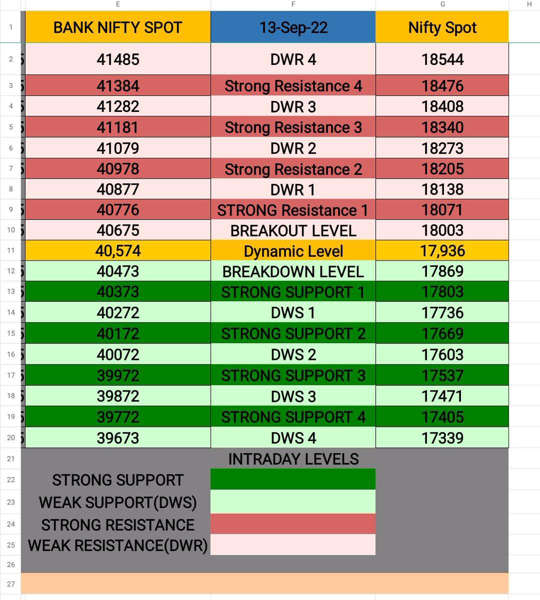 sachin3j's tweet photo. Good Morning
#Nifty #reversaltime 11.14 am /11.29 am
#Banknifty #Reversaltime 12.14 pm / 12.29 pm
#intradaytrading #NIFTYFUTURE #Bankniftyfuture
#intradaylevel https://t.co/brGjWjIOyo