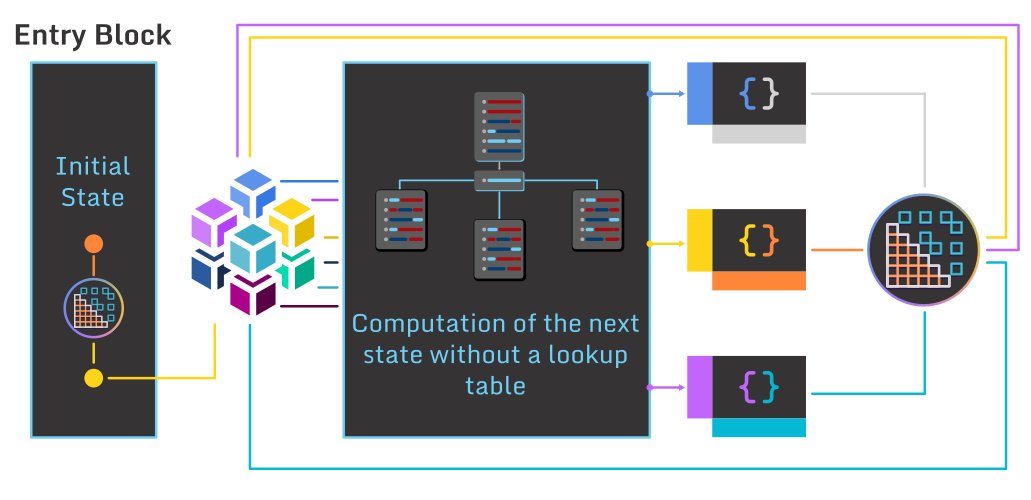 I'm happy to publish the second part of the series about iOS (de)Obfuscation and RASP protections.

romainthomas.fr/post/22-09-ios…

In particular, it introduces a new technique to "hook" syscalls on AArch64 based on
'gum_memory_patch_code' from <a href="/fridadotre/">Frida</a>