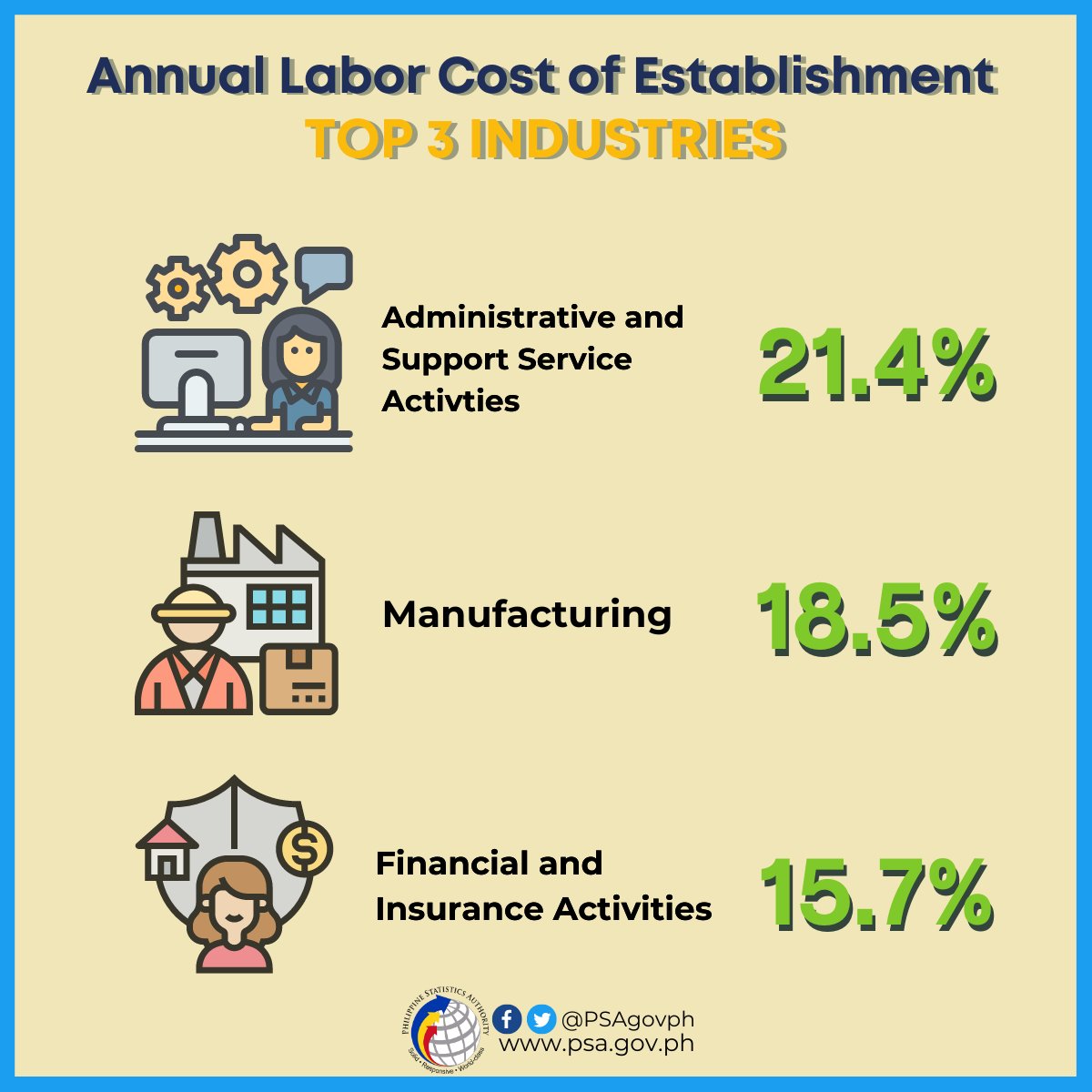 Philippine Statistics Authority on Twitter "𝐇𝐢𝐠𝐡𝐥𝐢𝐠𝐡𝐭𝐬 𝐨𝐟 𝐭𝐡𝐞 𝟐𝟎𝟏𝟗