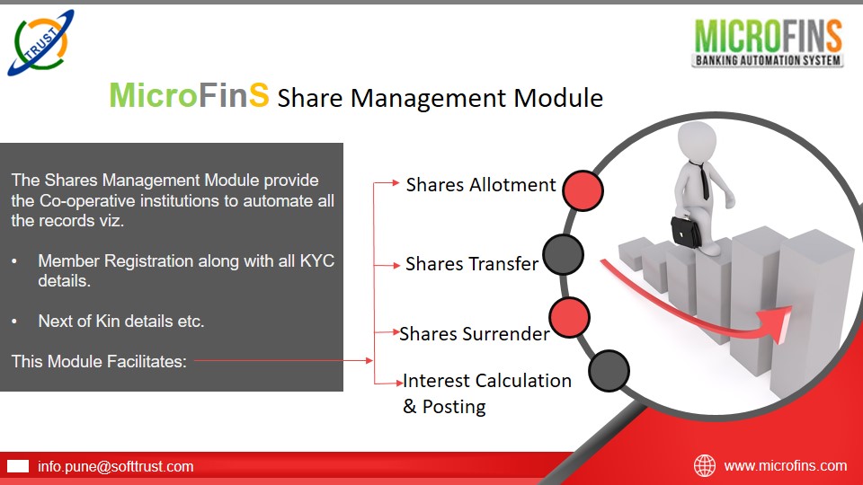 Trust_Microfins's tweet photo. The Shares Management Module provides to the co-operative institutions to automate all the records viz. Member Registration along with all KYC details, Next of Kin details etc. 

To know more visit: https://t.co/auJjIbTZwy

#sacco #cooperatives #bfsi #microfinance #corebanking https://t.co/NM0GJdS3q0