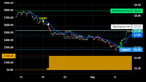 TradingView Chart for Liberty Latin America Ltd