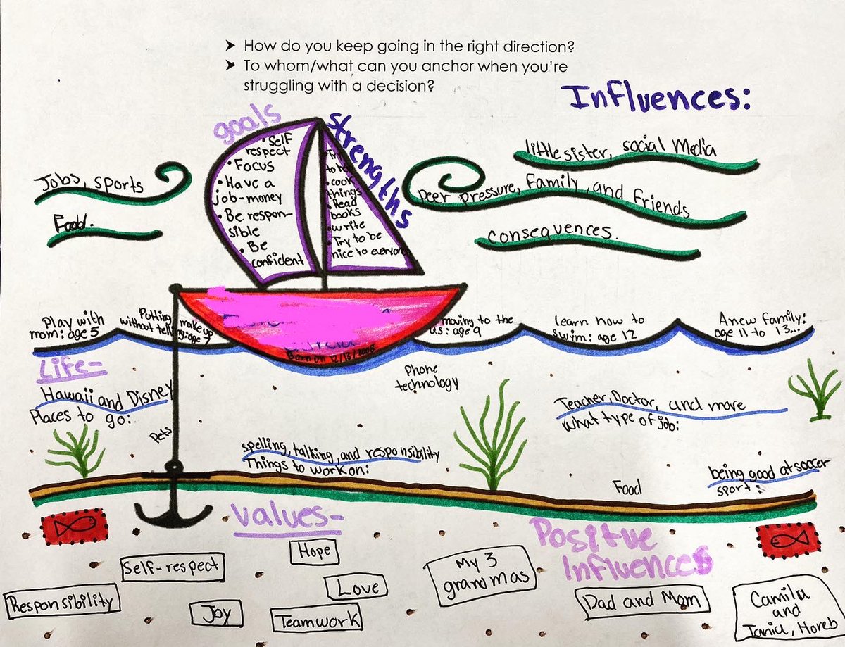 BburgHPE's tweet photo. Students in #healthed practiced #analyzinginfluences while creating sailboats. Wind = influences while navigating water (life), ocean floor (personal values, beliefs, most + influences) is where we can drop anchor during times of storm &amp; uncertainty. #skillsbasedhealthed #NHES2 https://t.co/bjk924Uji2