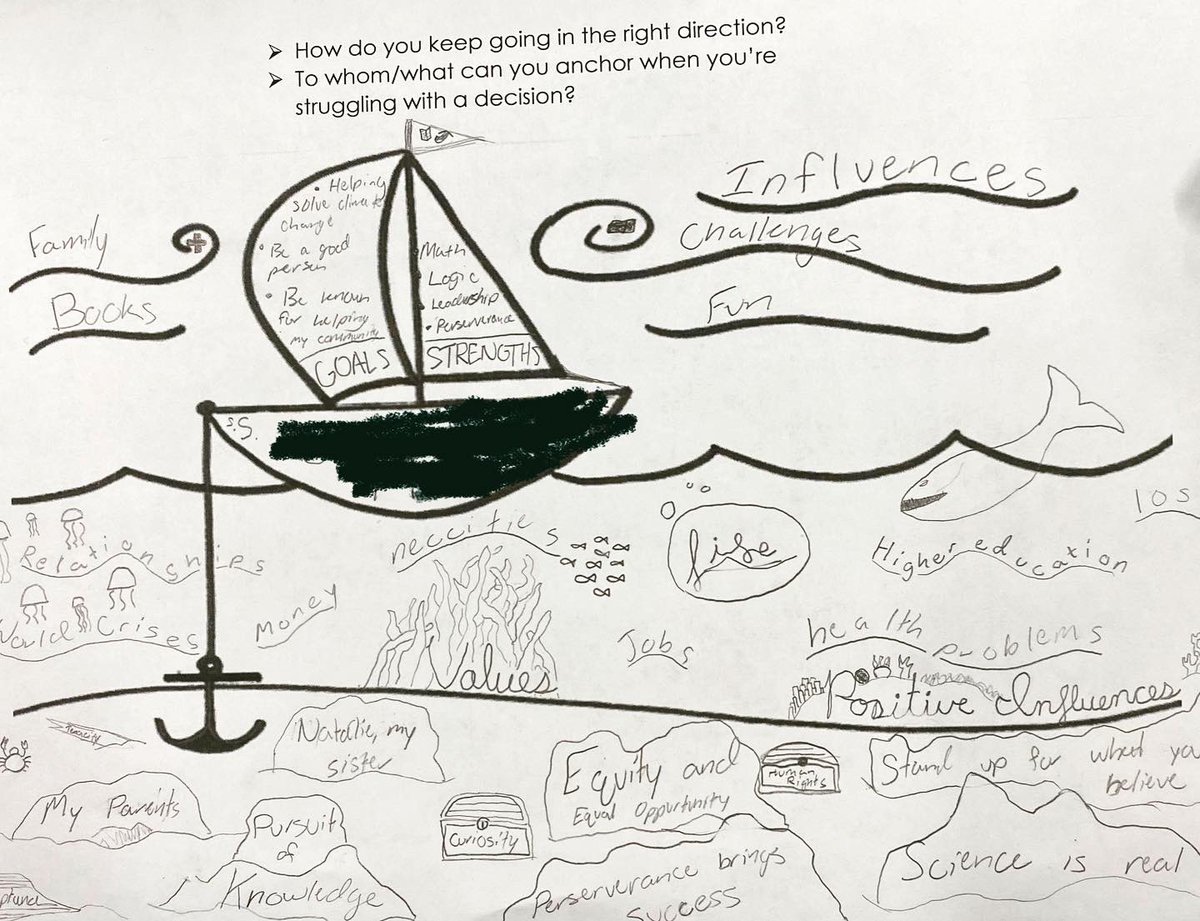 BburgHPE's tweet photo. Students in #healthed practiced #analyzinginfluences while creating sailboats. Wind = influences while navigating water (life), ocean floor (personal values, beliefs, most + influences) is where we can drop anchor during times of storm &amp; uncertainty. #skillsbasedhealthed #NHES2 https://t.co/bjk924Uji2