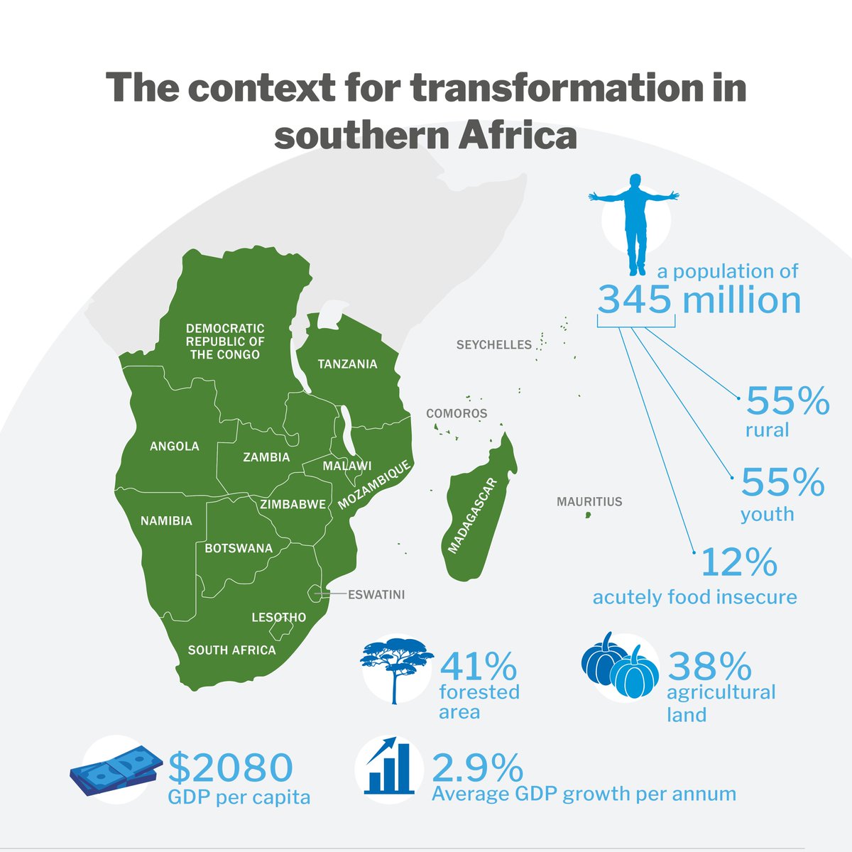 A new insights brief sheds light on the context of #FoodSystems in southern Africa & the need for transformation. By the Southern African Resilience Academy, a GRP initiative, coordinated by @CST_SU, & supported by the USAID Resilient Waters Program. 🔗bit.ly/3Dhul7y