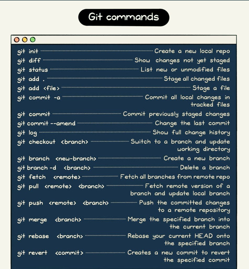 AkashTi38726150's tweet photo. Get git commands here
#github #CodeNewbies #100daysofcoding #100DaysOfCode #Coding #code2022 https://t.co/So5z4mHAg0