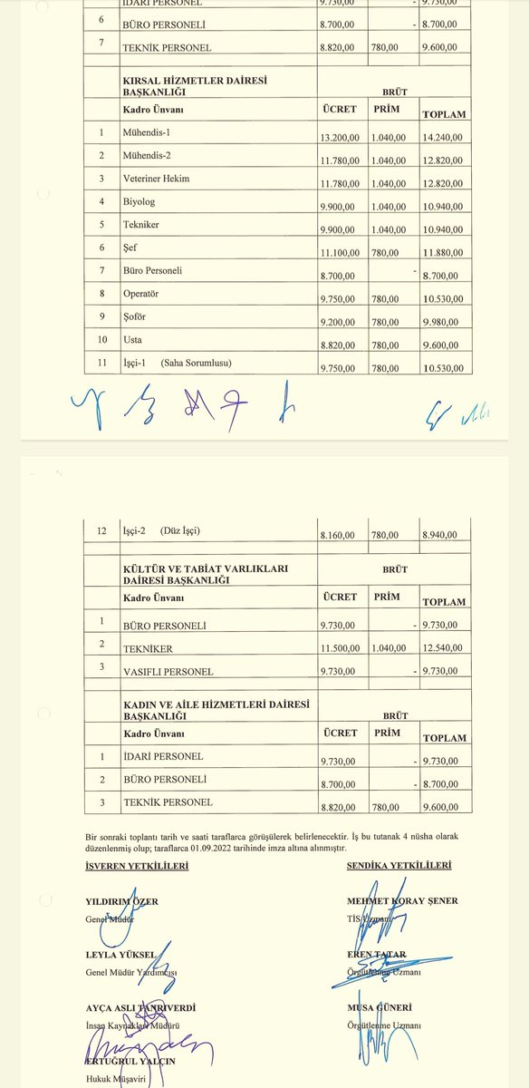 #mansuryavas <a href="/abbbasin/">Ankara Büyükşehir Basın</a> <a href="/mansuryavas06/">Mansur Yavaş</a> <a href="/yyildirimozer/">Yıldırım ÖZER</a> <a href="/_nihatyalcin/">Nihat YALÇIN 🇹🇷</a> <a href="/yasarnes/">Yaşar Neslihanoğlu</a> Yaşar beyin söylediği anfa peyzaj toplu sözleşmesi ektedir. Sözde personel ücreti eşitlendiyse anfada çalışan mühendis 11 bin net alıyor .Daire baskanligindaki 
neden brüt ten hesaplanip 8 bin alıyor.