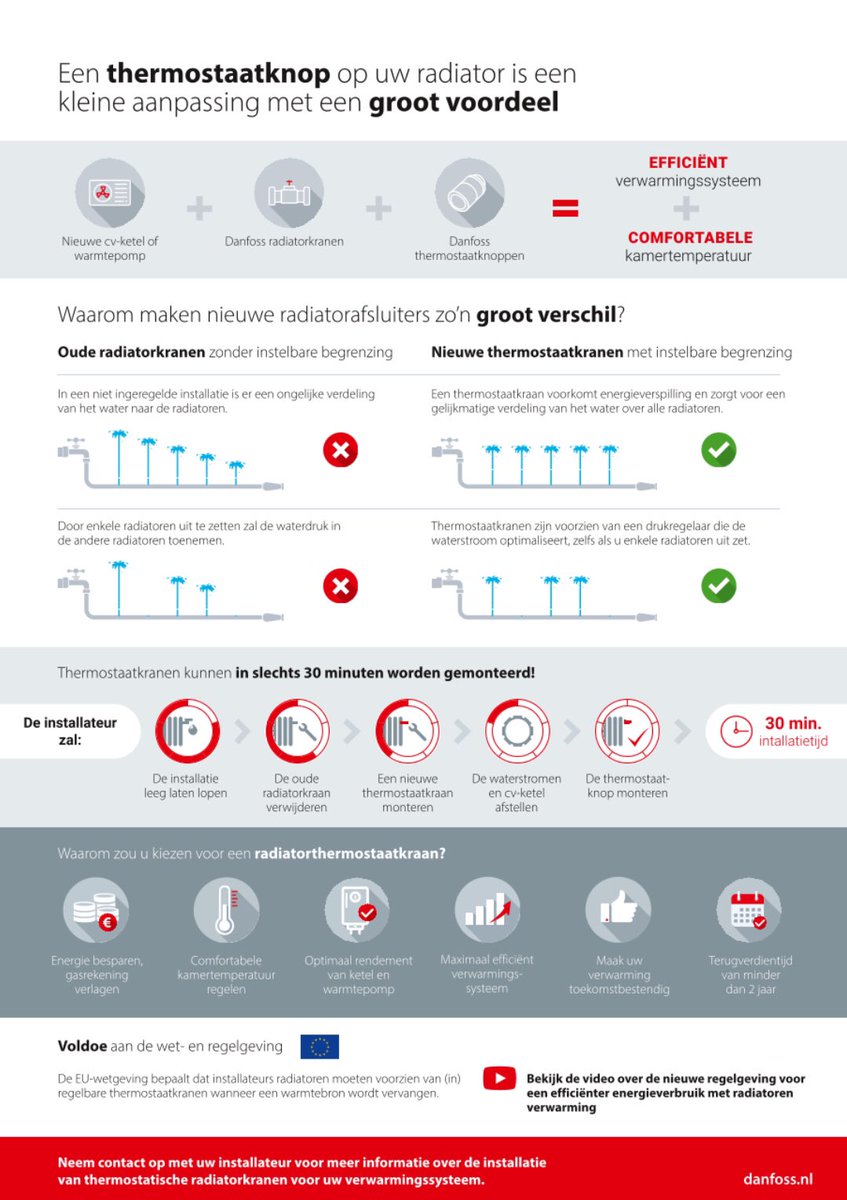 Wat lopen er veel mensen te klooien met folie achter de radiatoren. Gasbesparing begint bij waterzijdig inregelen, vermogen aanpassen CV ketel en aanvoertemperatuur.