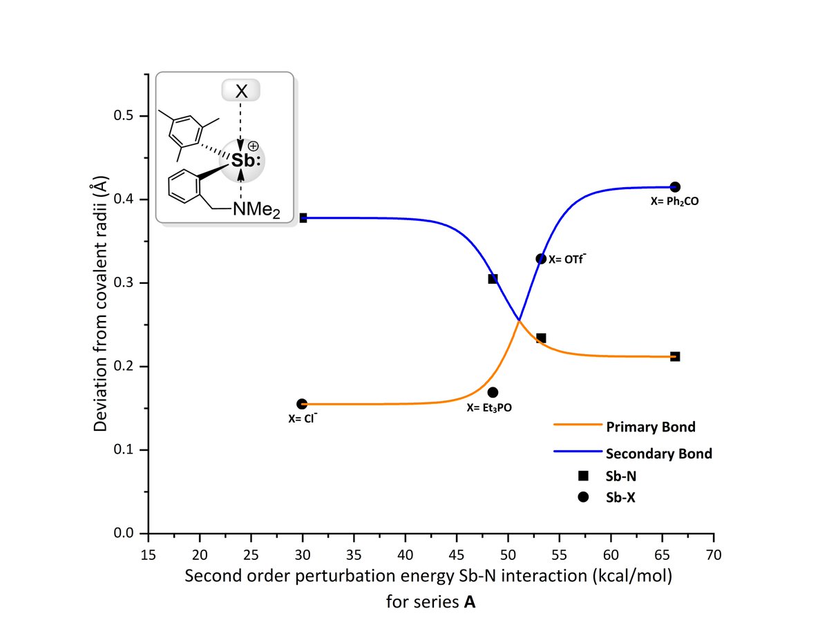 Main Group Chemistry @ IISERTVM tweet media