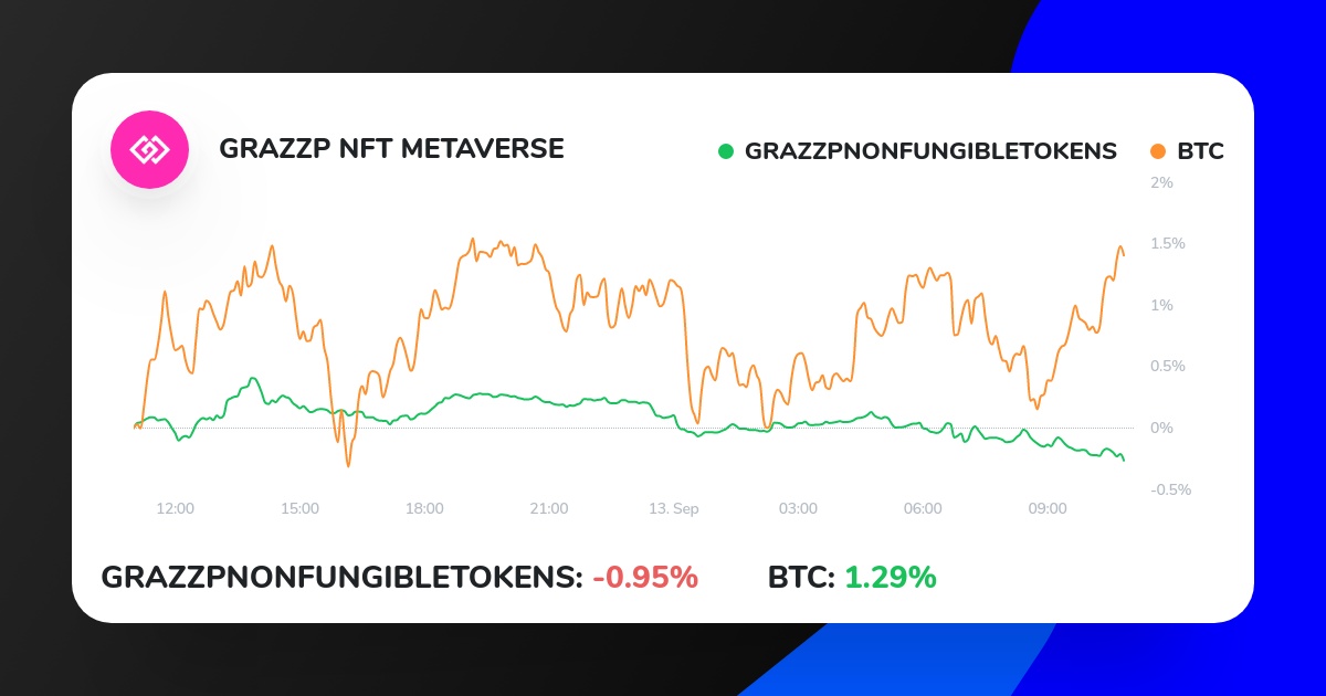 CryptoGRAZZP's tweet photo. BTC is due to correct but its creeping up for days! What if max pain for bears that expect a correction, is up up up! CPI numbers this afternoon could be a catalyser for such a thing. I think the outcome will be...
https://t.co/q2RQOZcxix
#cryptocurrency #bitcoin #invest #money https://t.co/qlKrWPWJ9r