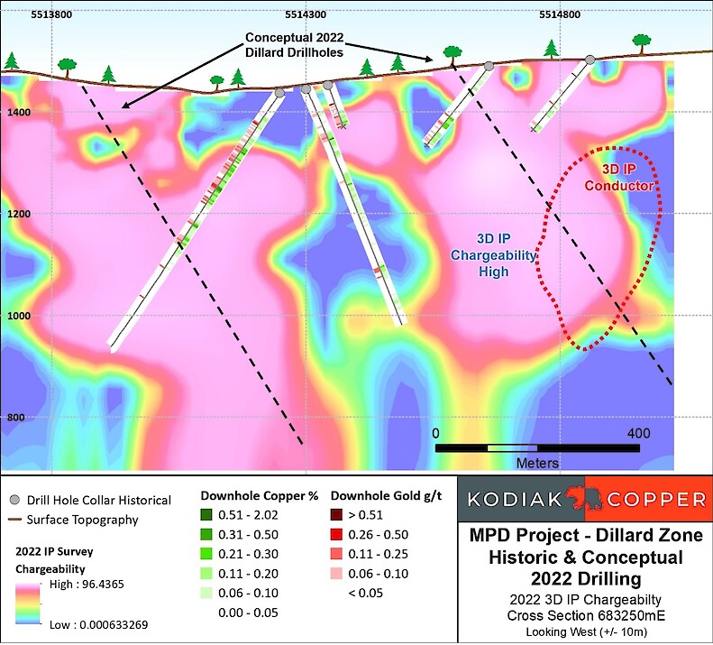 KodiakCopperCo's tweet photo. NEWS: Kodiak Provides Update on 2022 Exploration Program at MPD Copper-Gold Porphyry Project in Southern BC
 
Full release: https://t.co/7wMje3wFIQ
 
$KDK $KDKCF https://t.co/SYcH9TrGUn