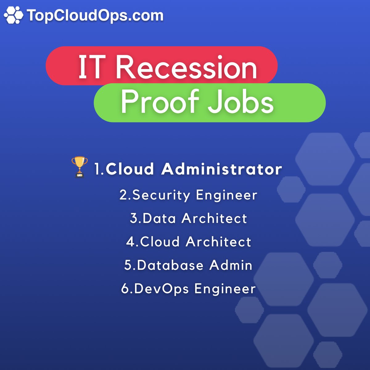 TopCloudOps tweet media