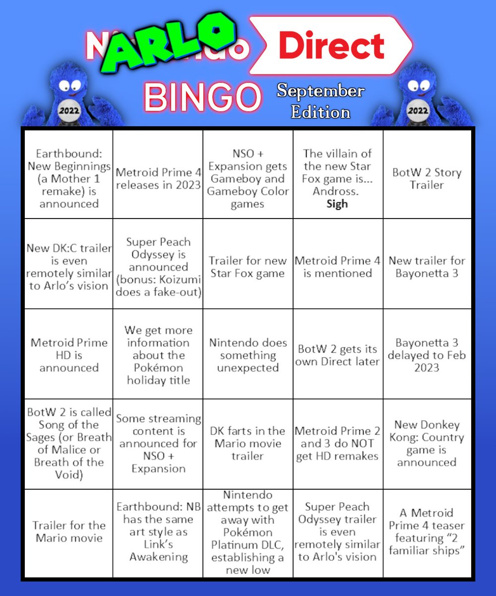 KLGuebert's tweet photo. Hey @ArloStuff. I am very excited for tomorrow's Direct! I decided to make one last Bingo card for this year based on your 2022 predictions video. I took a few liberties here, but I like how it turned out :)

Original format by @razzadoop
Arlo image/text from Arlo's YT channel https://t.co/hIgDRi8h5G
