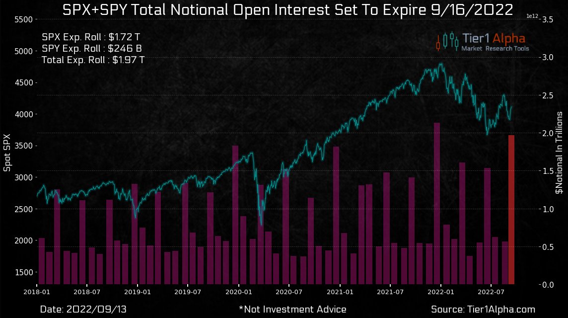Tier1 Alpha on Twitter "We're expecting this months quarterly OpEx to