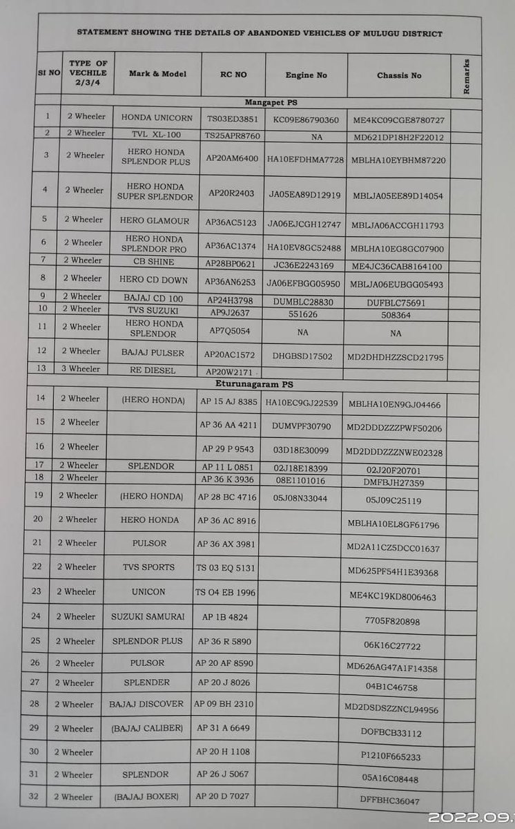 MuluguSP's tweet photo. Mulugu District Police has set to auction total of (61) abondoned/unclaimed vehicles at various types and makes which are available at DAR Hq, Mulugu.
The details of the (61) vehicles attached below...
@sdpomulugu  @AEturnagaram  @TelanganaCOPs https://t.co/ZSi0oNGbqF